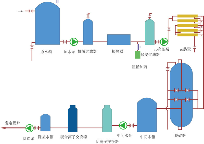 锅炉补给水设备(图2)