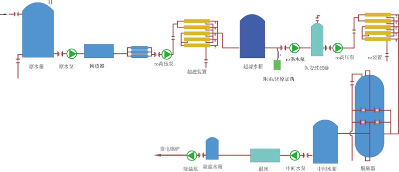 锅炉补给水设备(图3)