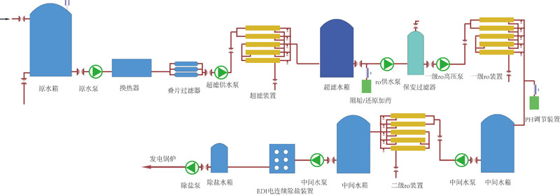 锅炉补给水设备(图4)