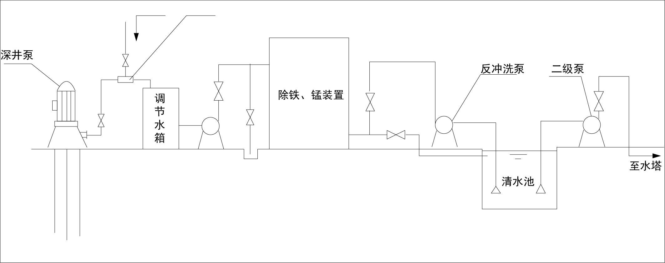 除铁锰水处理设备(图2)