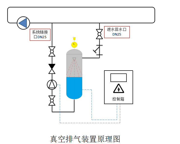 真空脱气机