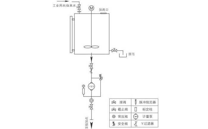 循环水加药装置(图4)