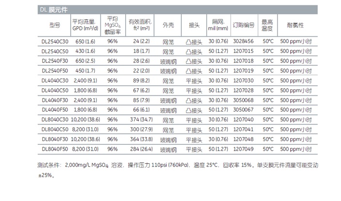 美国GE膜(图4)