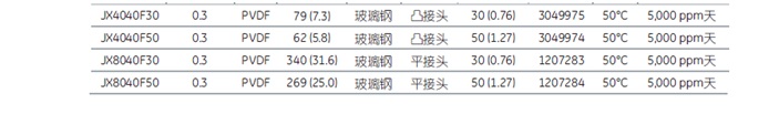 美国GE膜(图7)