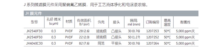 美国GE膜(图8)