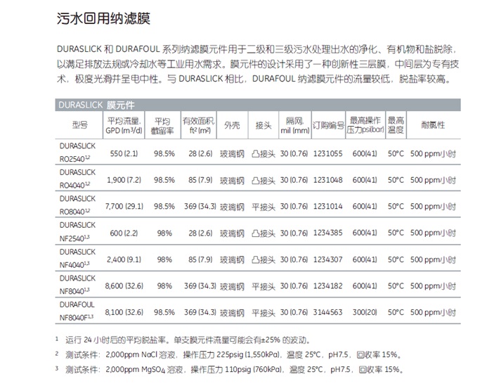 美国GE膜(图11)