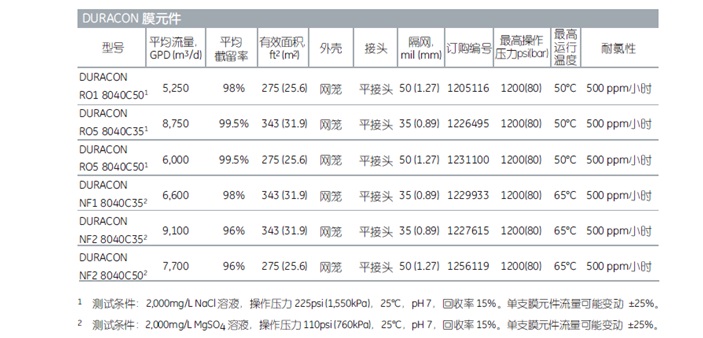 美国GE膜(图13)