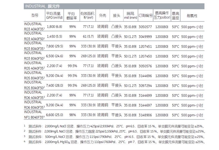 美国GE膜(图12)