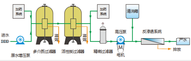 苦咸海水淡化