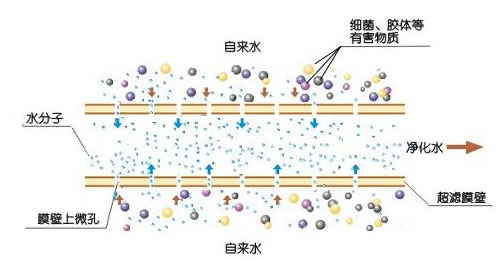 中水回用(图4)