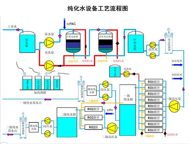 医药纯化水设备(图3)