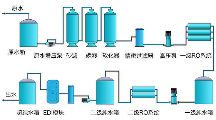 反渗透纯净水设备(图3)