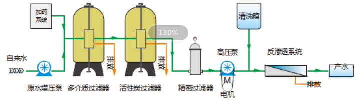 纯水淡化设备