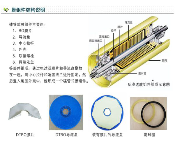 垃圾渗透液水处理水处理设备(图1)