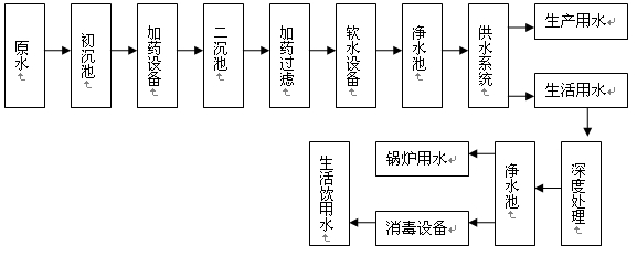 煤矿矿井污水处理设备(图2)