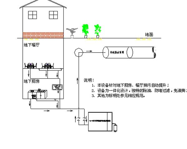 餐饮污水处理设备(图2)