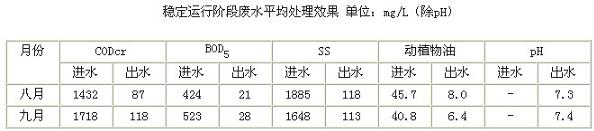 食品厂废水处理设备(图6)