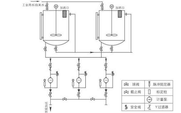 磷酸盐加药装置