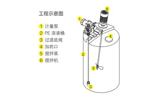 一体化加药装置工程示意图