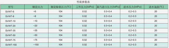 性能参数表