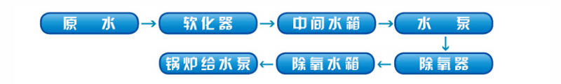 全自动常温海绵铁过滤式除氧器(图2)