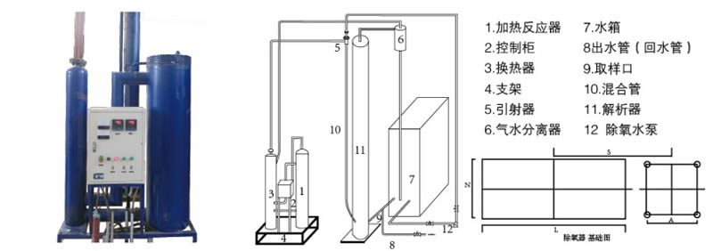 解析除氧器(图1)