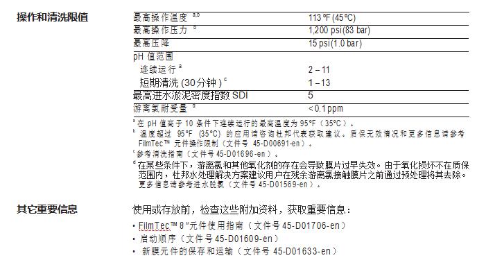 海水淡化反渗透膜元件SW30XLE-400(图2)