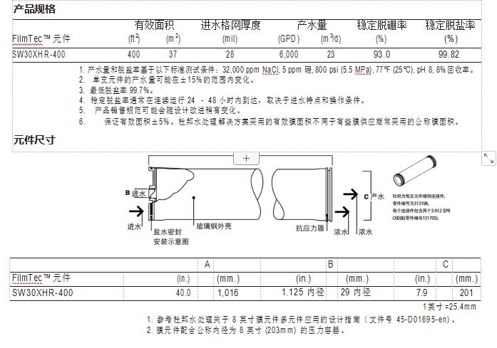 FilmTec™ SW30XHR-400 膜元件(图1)