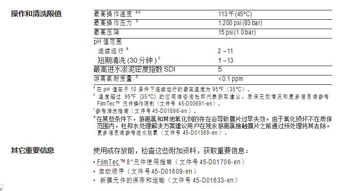 FilmTec™ SW30XHR-400 膜元件(图2)