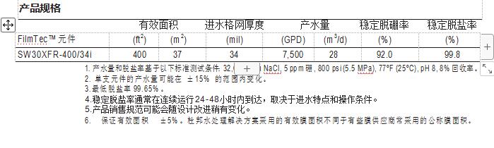 FilmTec™ SW30XFR-400/34i 膜元件(图2)