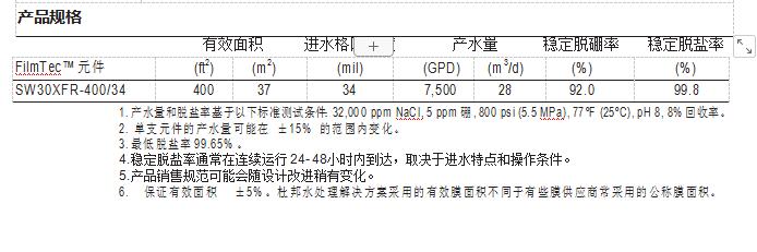 FilmTec™ SW30XFR-400/34 膜元件(图2)