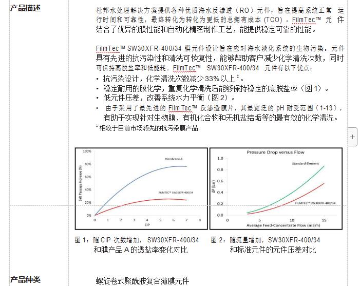FilmTec™ SW30XFR-400/34 膜元件(图1)