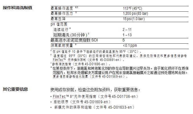 FilmTec™ SW30XFR-400/34 膜元件(图4)