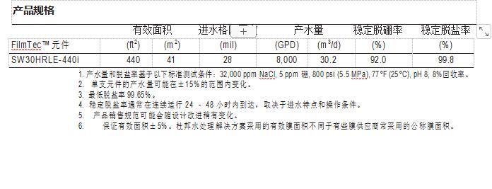 FilmTec™ SW30HRLE-440i 膜元件(图1)