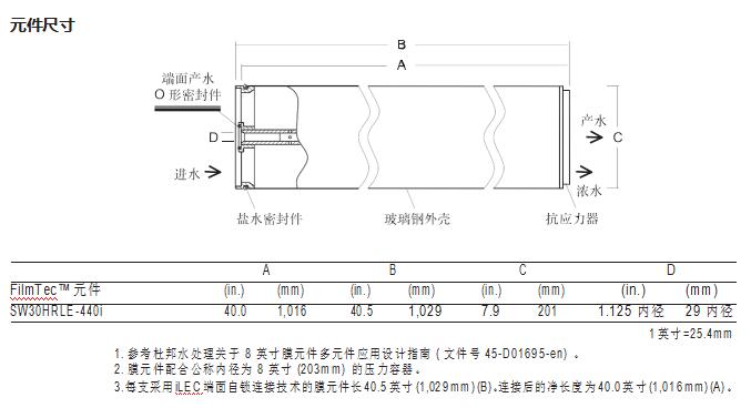 FilmTec™ SW30HRLE-440i 膜元件(图2)