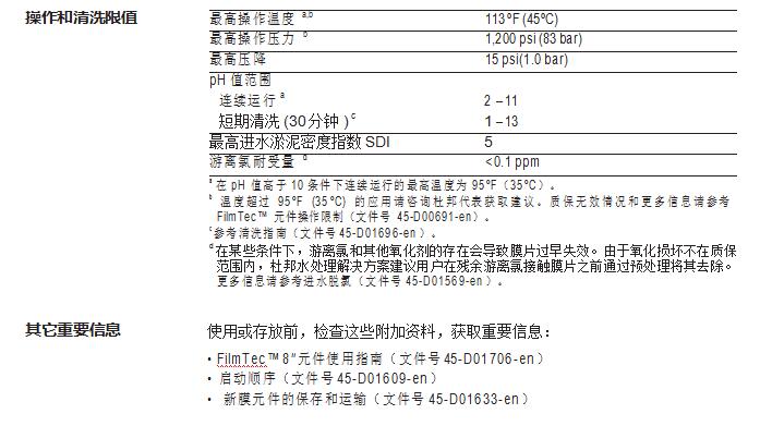 FilmTec™ SW30HRLE-440i 膜元件(图3)