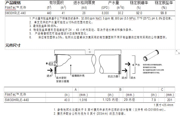 FilmTec™ SW30HRLE-440 膜元件(图1)