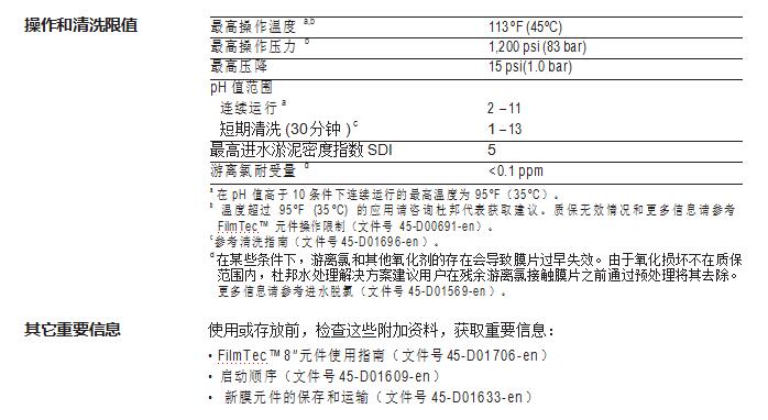 FilmTec™ SW30HRLE-440 膜元件(图2)