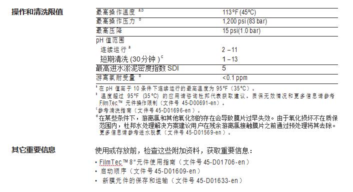 FilmTec™ SW30HRLE-400 膜元件(图2)