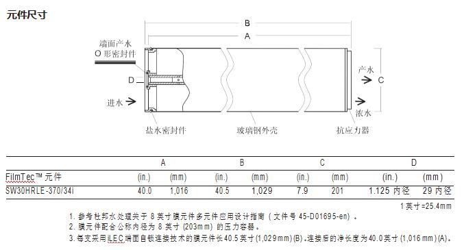 FilmTec™ SW30HRLE-370/34i 膜元件(图2)