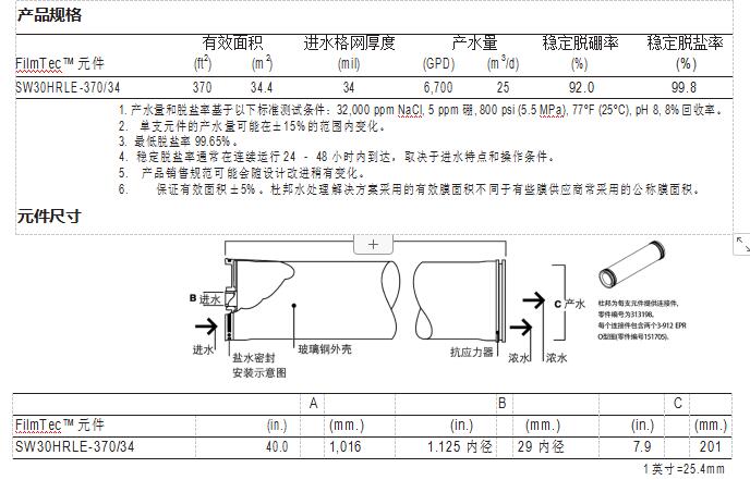 FilmTec™ SW30HRLE-370/34 膜元件(图1)