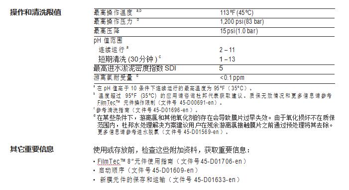 FilmTec™ SW30HRLE-370/34 膜元件(图2)