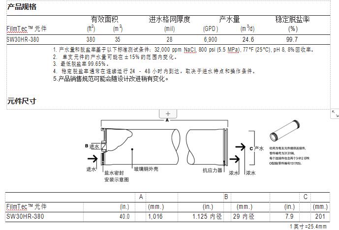 FilmTec™ SW30HR-380 膜元件(图1)