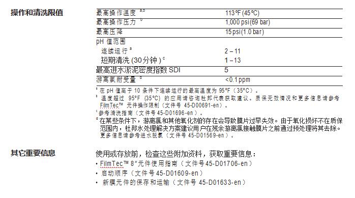 FilmTec™ SW30HR-380 膜元件(图2)