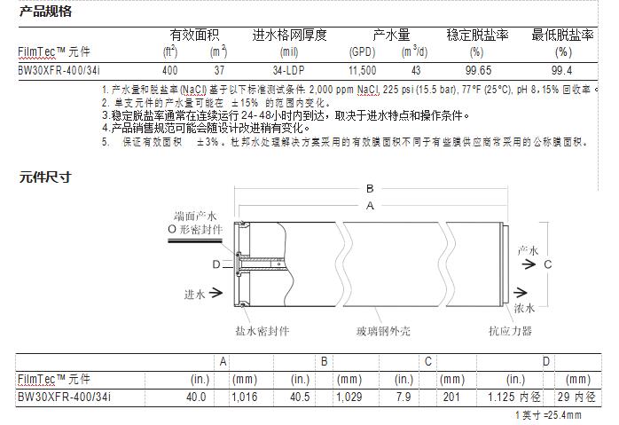 FilmTec™ BW30XFR-400/34i 膜元件(图1)