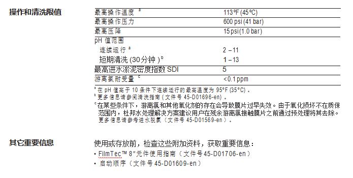 FilmTec™ BW30XFR-400/34 膜元件(图2)