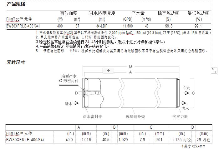 FilmTec™ BW30XFRLE-400/34i 膜元件(图1)