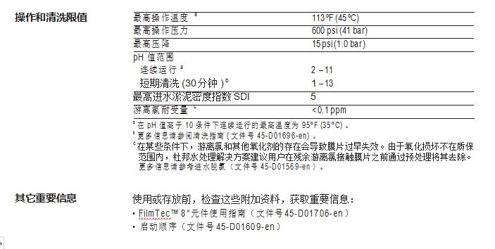 FilmTec™ BW30XFRLE-400/34i 膜元件(图2)