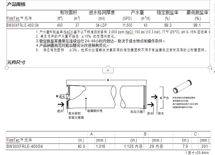 FilmTec™ BW30XFRLE-400/34 膜元件(图1)