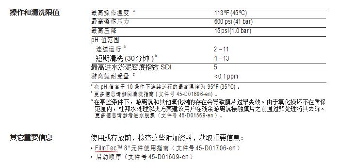 FilmTec™ BW30XFRLE-400/34 膜元件(图2)